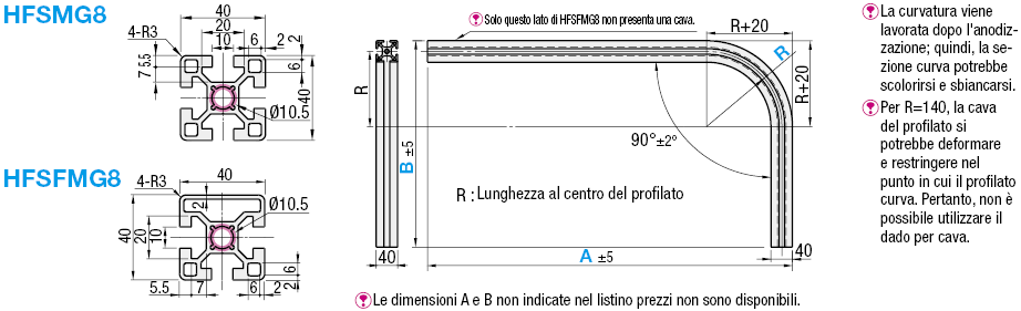 Serie 8/Profilati in alluminio curvi:Immagine relativa