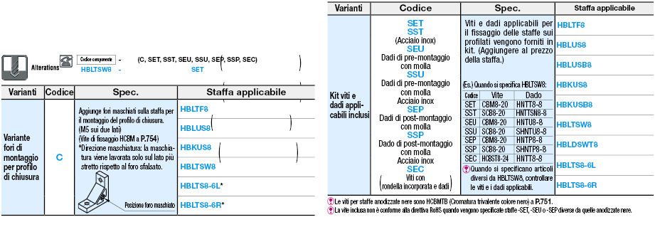 Serie 8/Staffe di montaggio per profilati di misura diversa:Immagine relativa