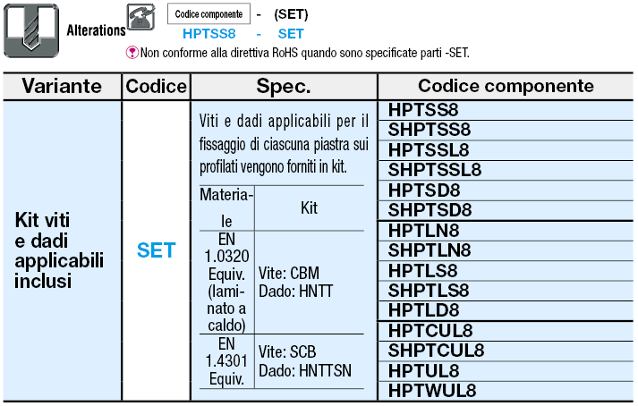 Serie 8/Staffe in lamiera/A L:Immagine relativa