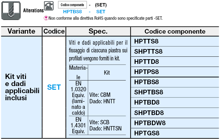 Serie 8/Staffe in lamiera a T/A croce:Immagine relativa