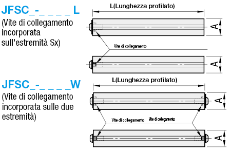 Profilati in alluminio -Con giunto a vite pre-montato-:Immagine relativa