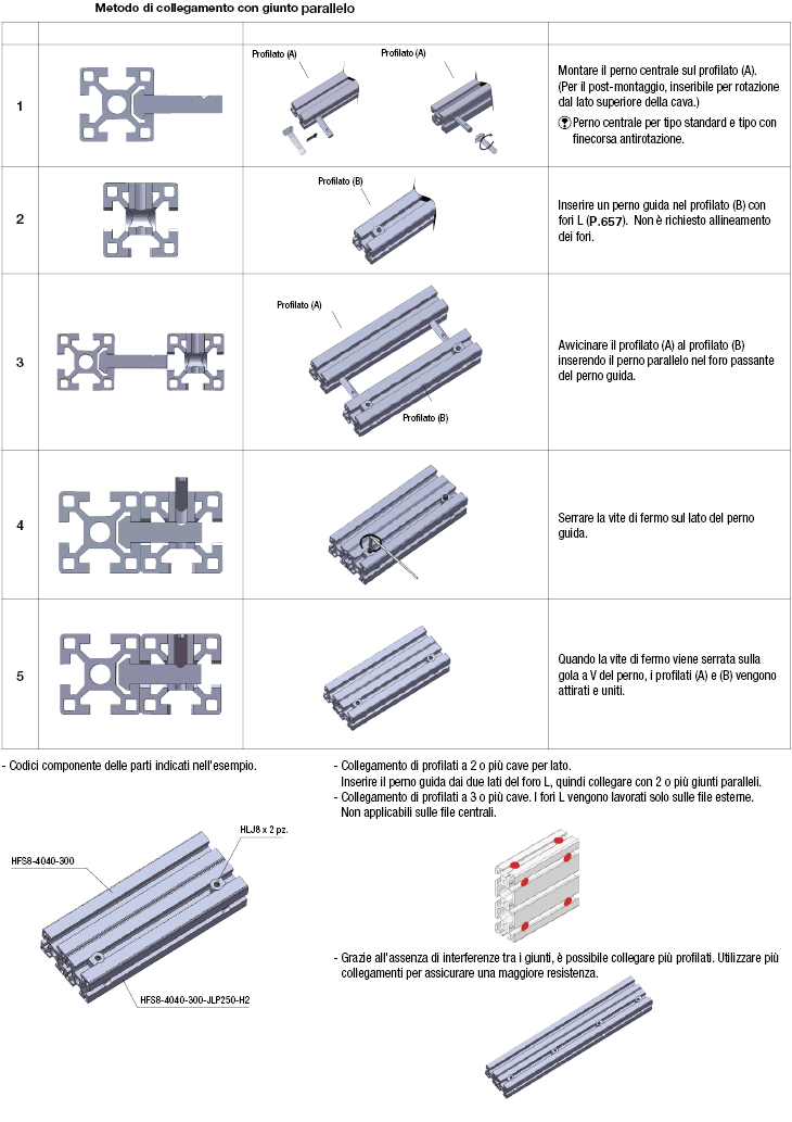 Componenti giunti a scomparsa -Giunti paralleli-:Immagine relativa