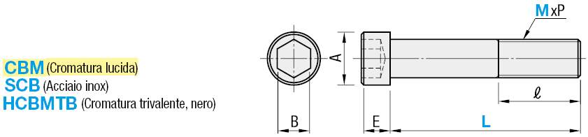 Viti a esagono incassato per profilati in alluminio:Immagine relativa