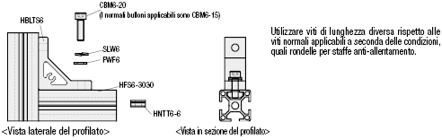 Viti a esagono incassato per profilati in alluminio:Immagine relativa