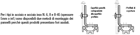 Staffe di supporto pannelli (In acciaio/acciaio inox):Immagine relativa