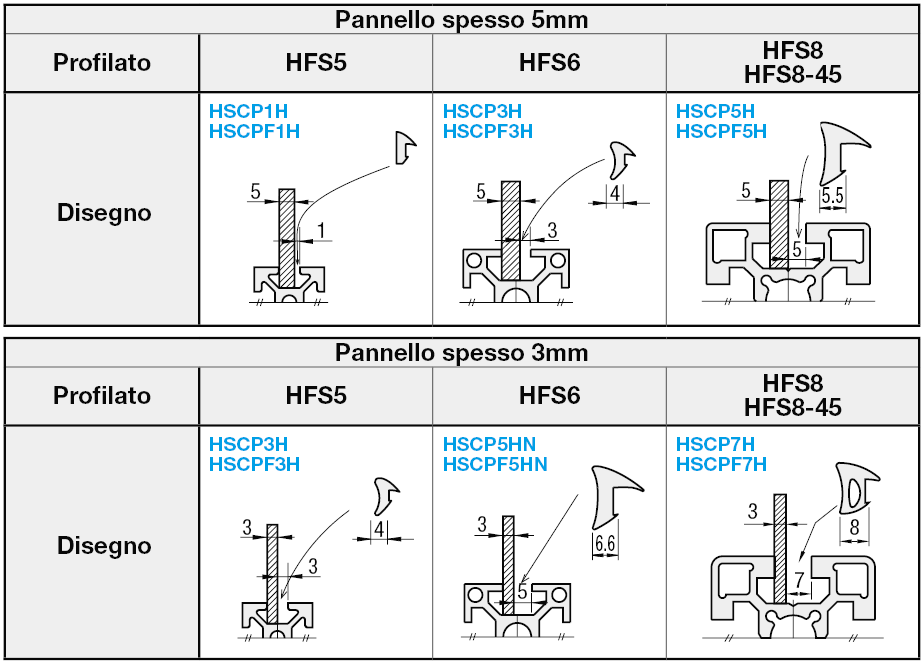 Fermapannello:Immagine relativa