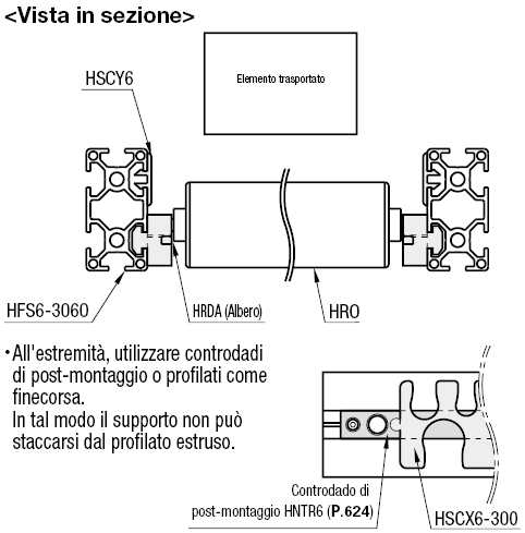 Supporti per alberi per rulli trasportatori:Immagine relativa
