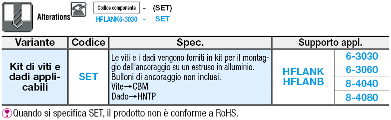 Supporti di ancoraggio/In lamiera:Immagine relativa