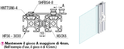 Fermi scorrevoli:Immagine relativa