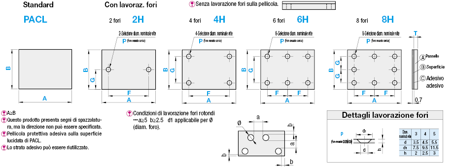 Pannelli in acciaio inox con pellicola protettiva:Immagine relativa