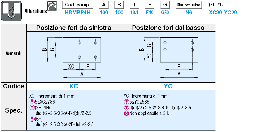 Piastre termoisolanti/Grado superisolamento a temperature elevate:Immagine relativa