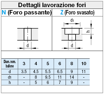 Piastre termoisolanti/Grado superisolamento a temperature elevate:Immagine relativa