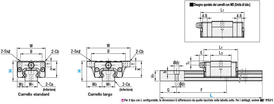 Guide lineari per carico medio:Immagine relativa