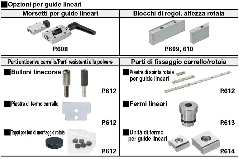 Guide lineari per carico medio:Immagine relativa