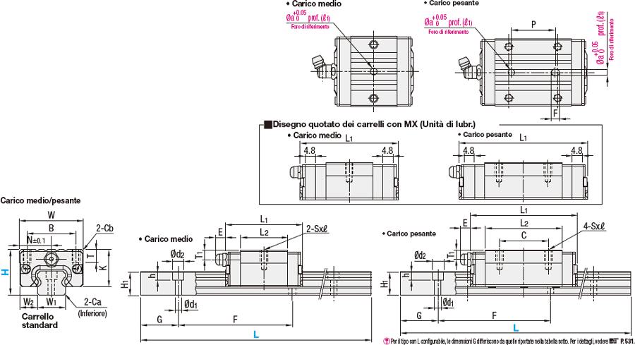 Guide lineari per carico medio/Con fori di riferimento:Immagine relativa