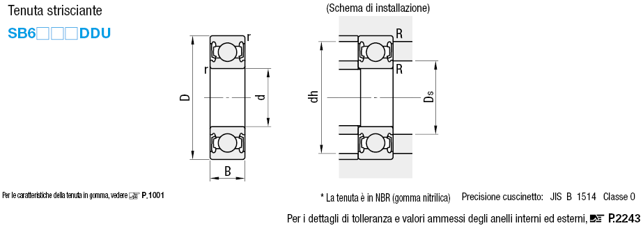 Piccoli/A gola profonda/Tenuta non strisciante,strisciante/In acciaio inox:Immagine relativa