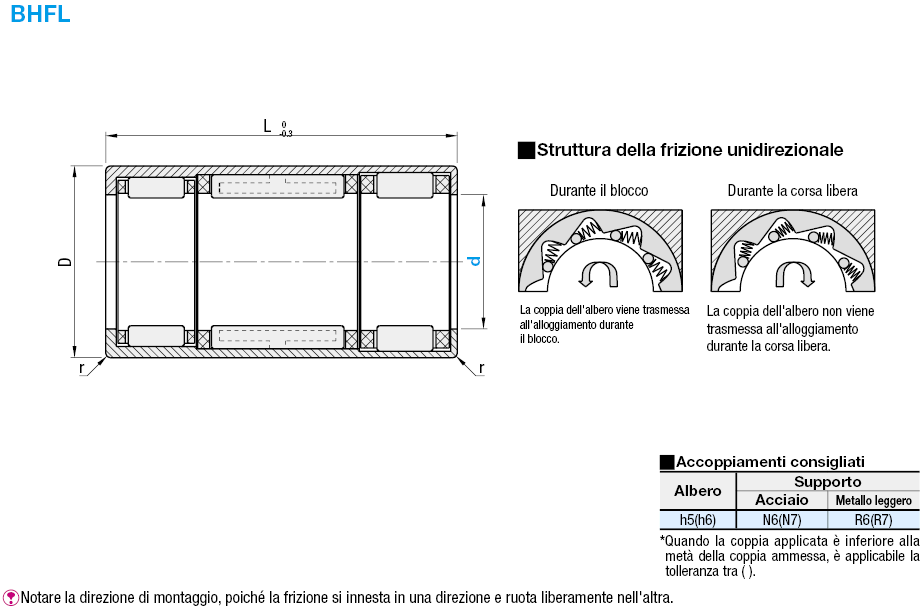 Frizioni unidirezionali:Immagine relativa