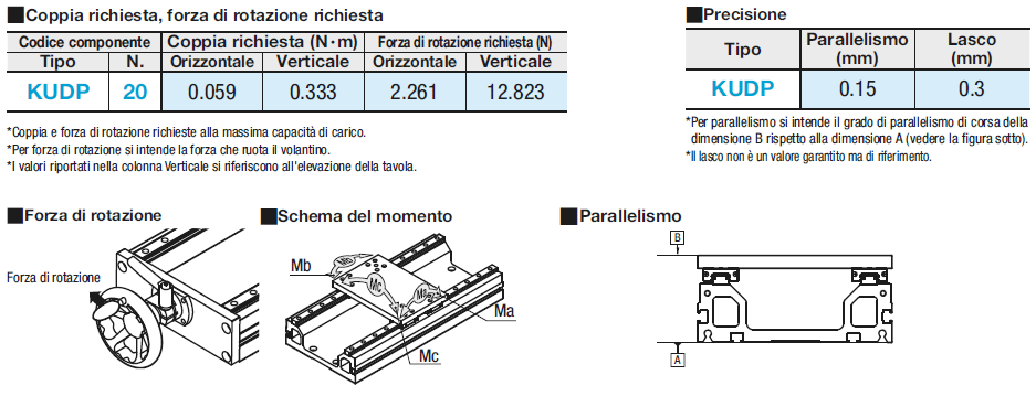 Unità ad azionamento manuale con indicatore di posizione:Immagine relativa