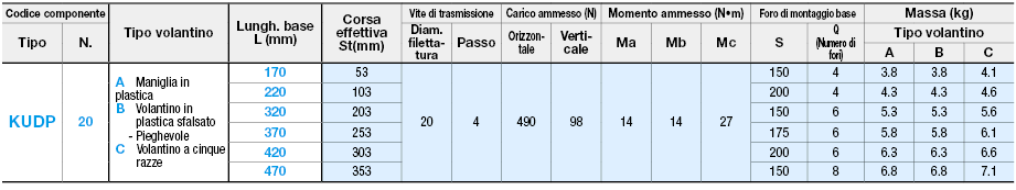 Unità ad azionamento manuale con indicatore di posizione:Immagine relativa