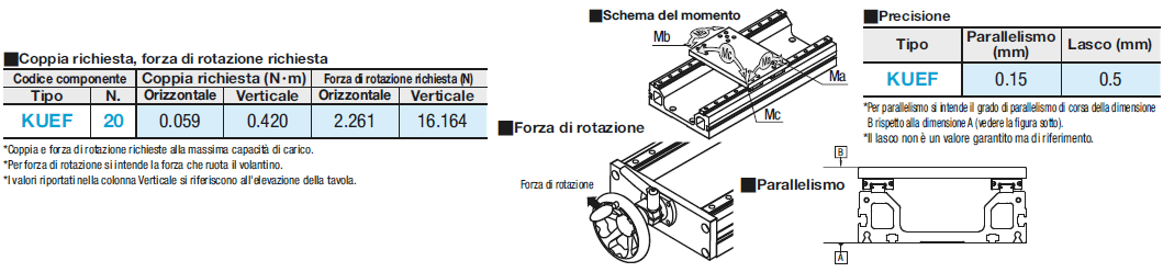 Unità ad azionamento manuale direzione volantino configurabile:Immagine relativa