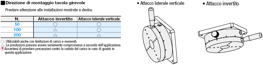 Unità ad azionamento manuale con tavola rotante:Immagine relativa