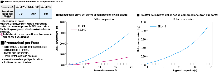 Tamponi ammortizzanti/Piastra/Supporto:Immagine relativa