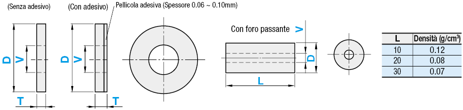 Tamponi in feltro:Immagine relativa