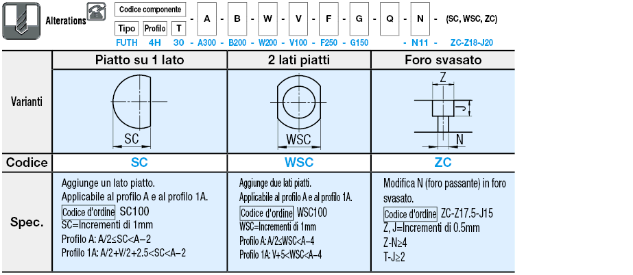 Guarnizioni in uretano:Immagine relativa