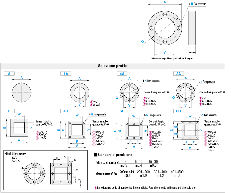 Guarnizioni in uretano:Immagine relativa