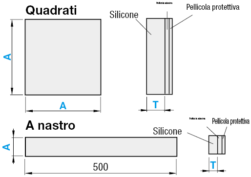 Fogli in gel:Immagine relativa