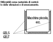 Fogli in gel:Immagine relativa