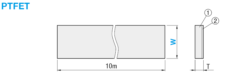 Nastri in fluororesin/Resistenti alla polvere:Immagine relativa