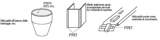 Nastri in fluororesin/Resistenti alla polvere:Immagine relativa