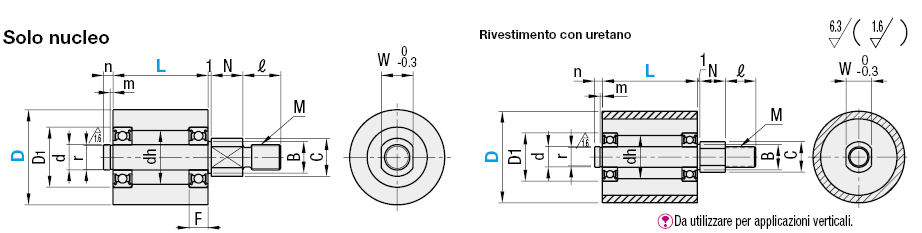 Rulli guida verticali:Immagine relativa