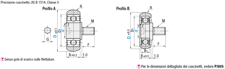 Cuscinetti in gomma siliconica/Bombati/con albero filettato:Immagine relativa