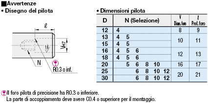 Pilota maschiato:Immagine relativa