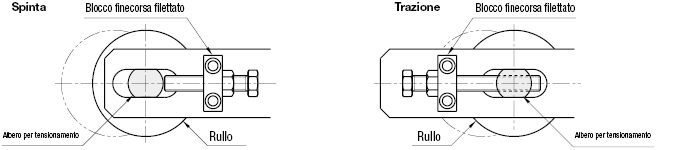 Alberi rotanti/Per tensionamento/push-pull:Immagine relativa