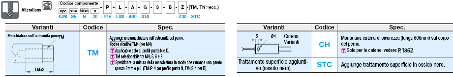 Perni scanalati per maschere di controllo/Perno di controllo con gola:Immagine relativa