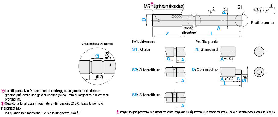 Perni scanalati per maschere di controllo/Perno di controllo con gola:Immagine relativa