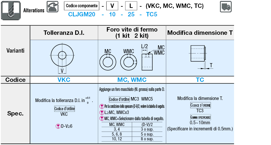 Ghiere in resina/Con guida/POM/MC Nylon:Immagine relativa