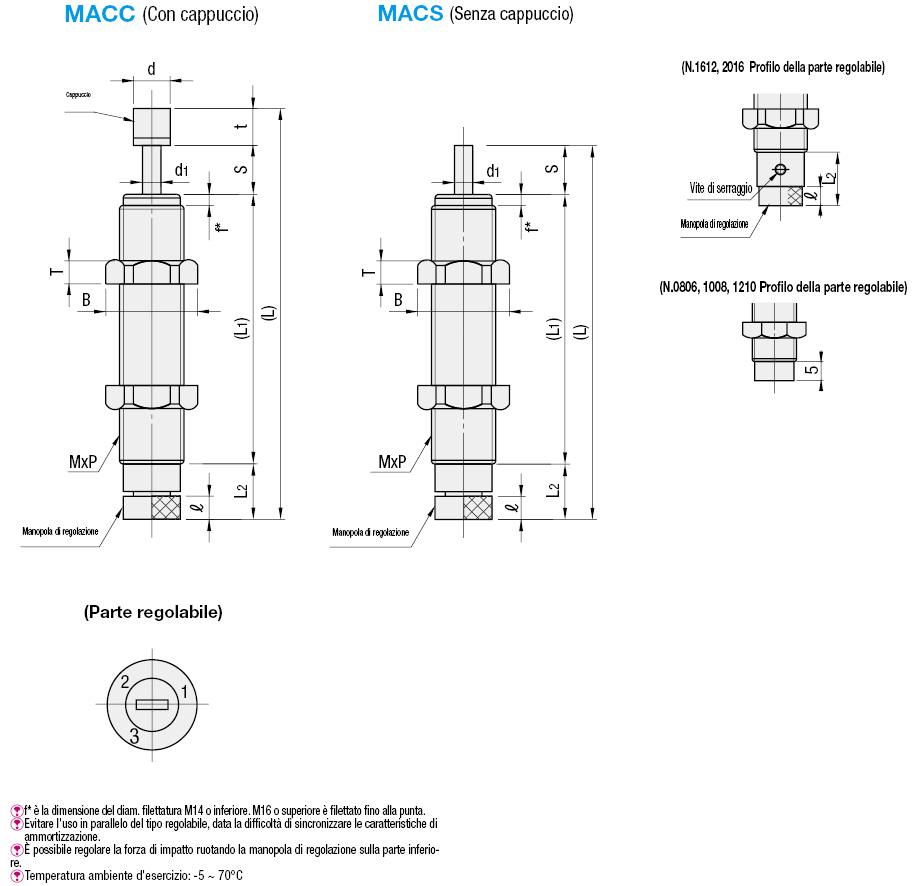 Ammortizzator/Resistenti al refrigerante:Immagine relativa