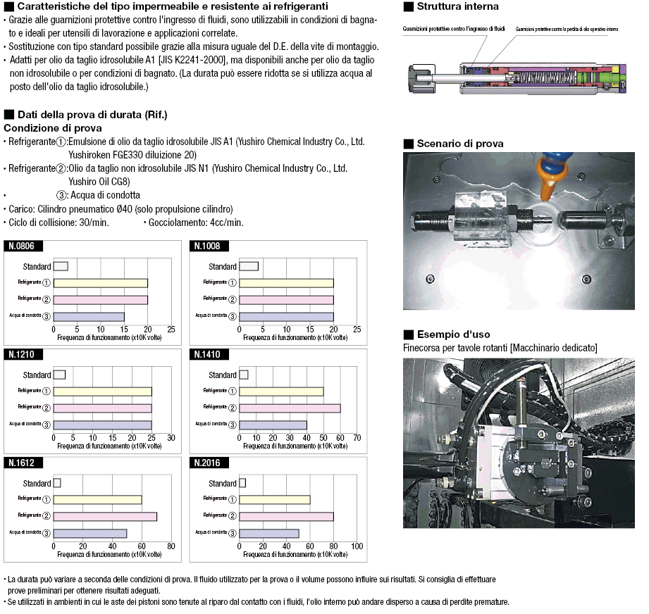 Ammortizzator/Resistenti al refrigerante:Immagine relativa