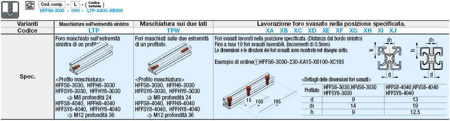 Profilati per recinzioni di sicurezza da 30 quadrati:Immagine relativa