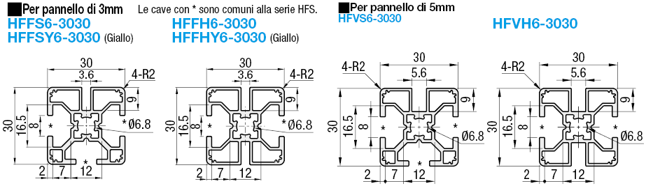 Profilati per recinzioni di sicurezza da 30 quadrati:Immagine relativa