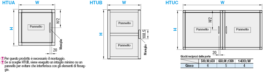 Porte:Immagine relativa