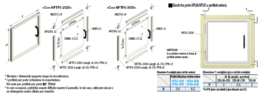 Porte:Immagine relativa