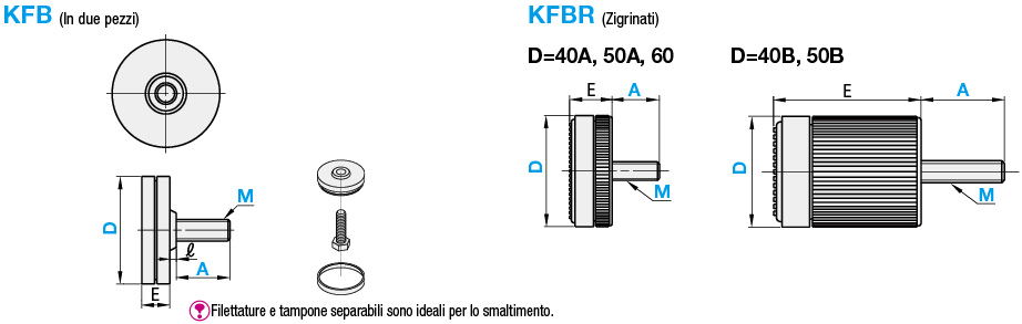 Basi per piano:Immagine relativa