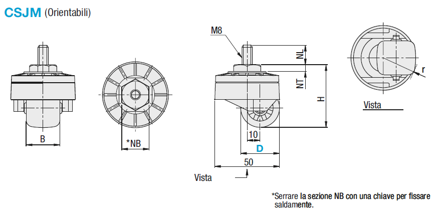 Ruote in resina:Immagine relativa