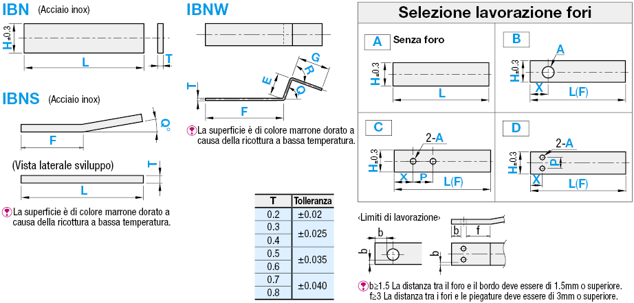 Molle piatte:Immagine relativa