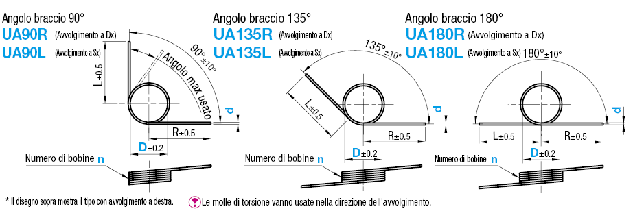 Molle di torsione:Immagine relativa